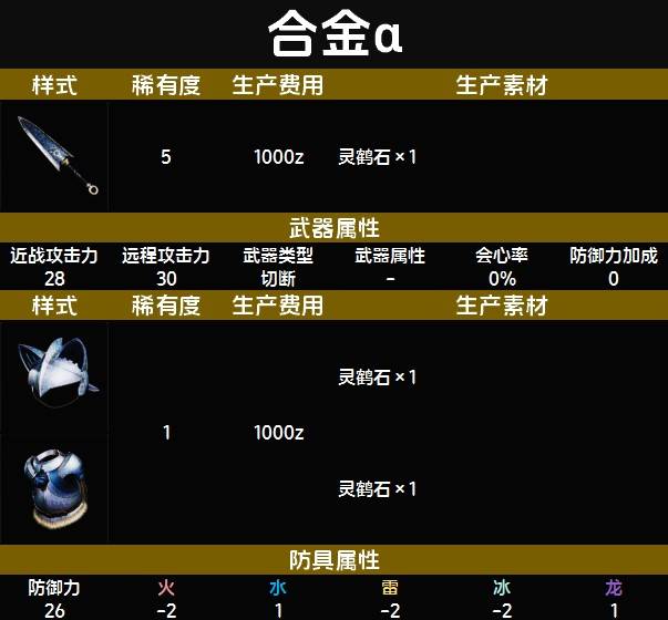 《魔物獵人荒野》隨從貓合金α套裝圖鑑 合金α套裝數據與製作材料一覽 - 第1張