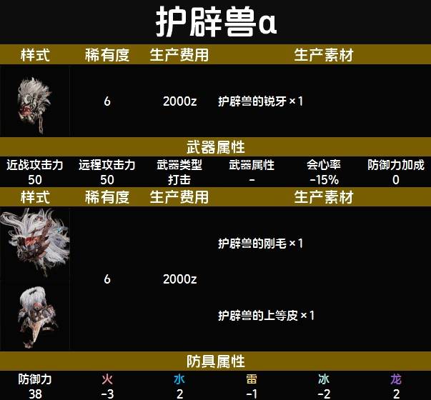 《魔物獵人荒野》隨從貓全裝備圖鑑 隨從貓裝備數據及製作材料一覽_護闢獸α