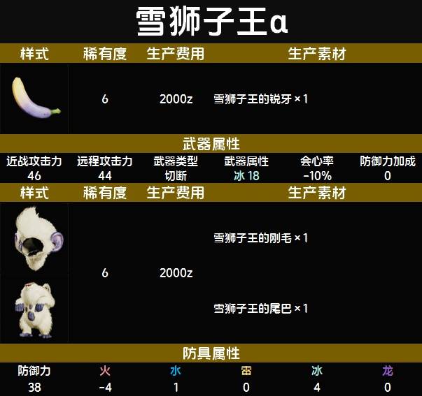 《魔物獵人荒野》隨從貓全裝備圖鑑 隨從貓裝備數據及製作材料一覽_雪獅子王α - 第1張