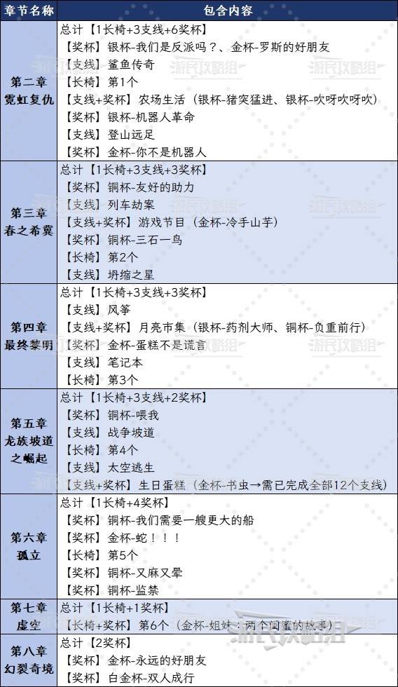 《双影奇境》全章节可解锁奖杯对照表 流程成就对照表 - 第2张