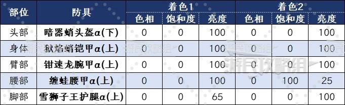 《魔物獵人荒野》防具外觀及服裝搭配推薦 幻化方案推薦_刺客教條