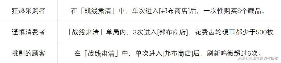 《绝区零》1.6迷失之地新增成就解锁攻略 - 第3张