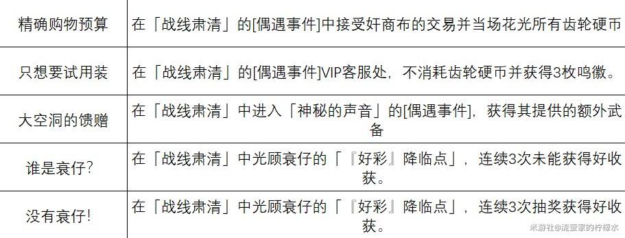 《绝区零》1.6迷失之地新增成就解锁攻略 - 第5张