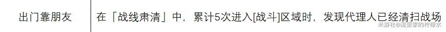 《绝区零》1.6迷失之地新增成就解锁攻略 - 第12张