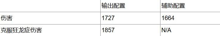 《怪物猎人荒野》急救奶流单手剑配装分享 单手剑怎么配装 - 第10张