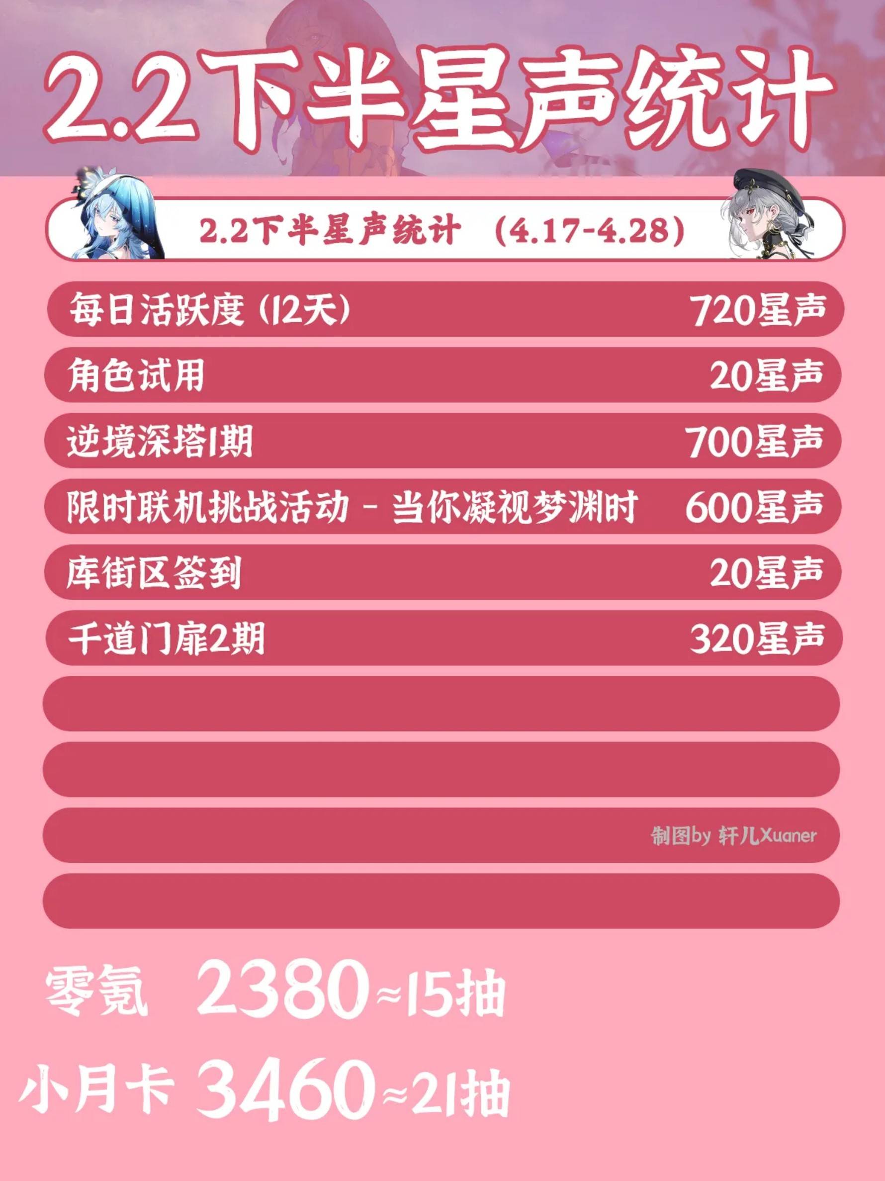 《鸣潮》2.2下半活动一览 2.2下半有哪些活动 - 第2张