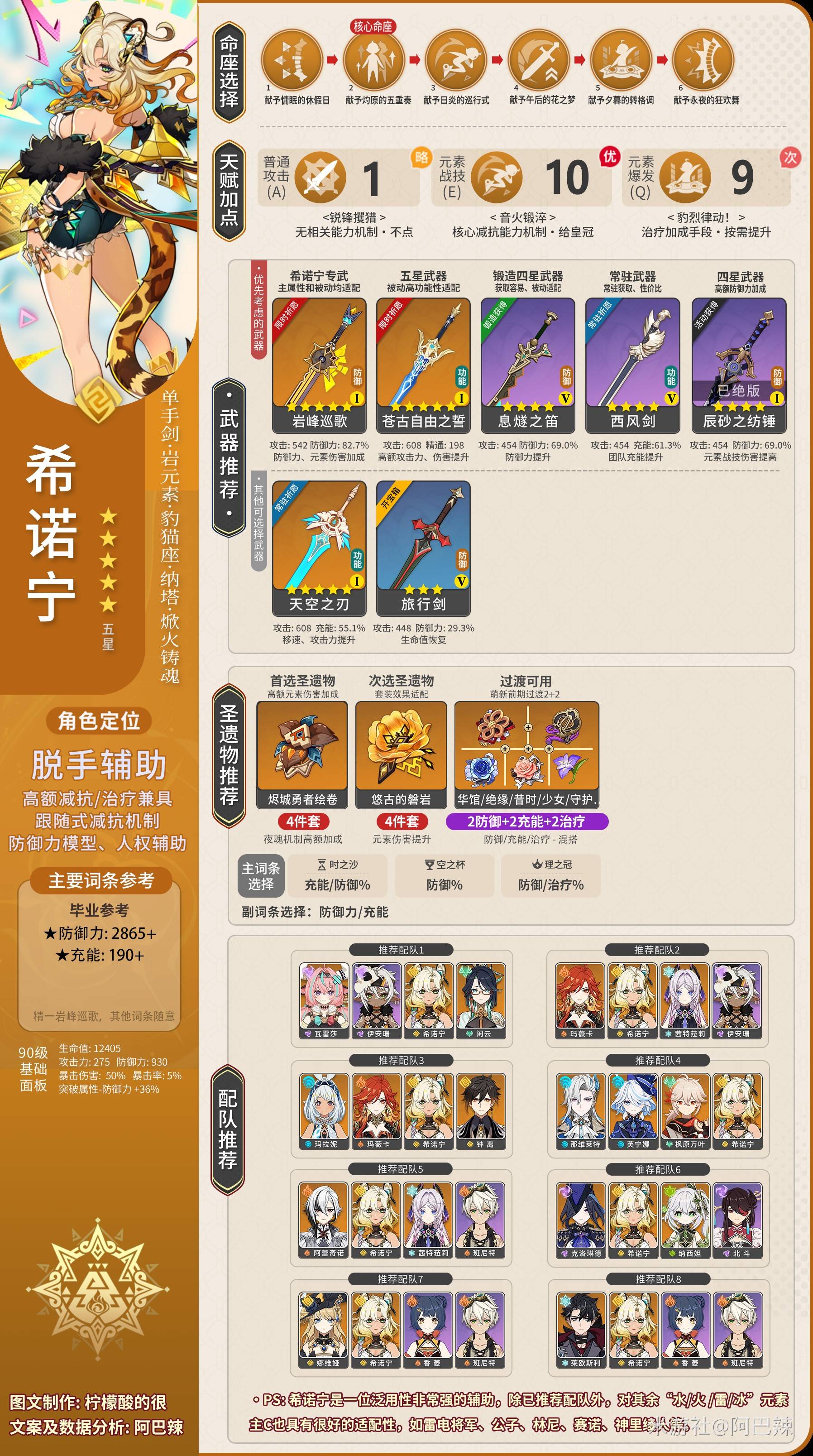 《原神》希诺宁5.5版本一图流培养攻略 希诺宁怎么培养 - 第1张