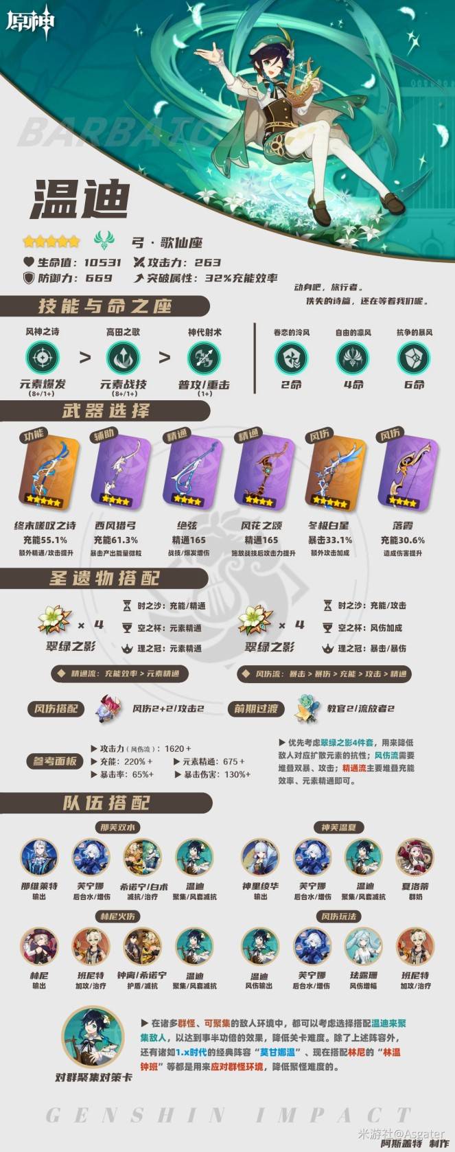 《原神》温迪5.5版本培养一图流 温迪武器、圣遗物与配队推荐 - 第2张