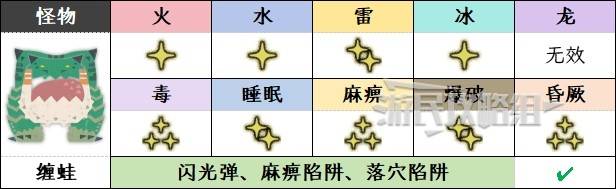 《怪物猎人荒野》对美味的执拗活动任务攻略及奖励 - 第3张