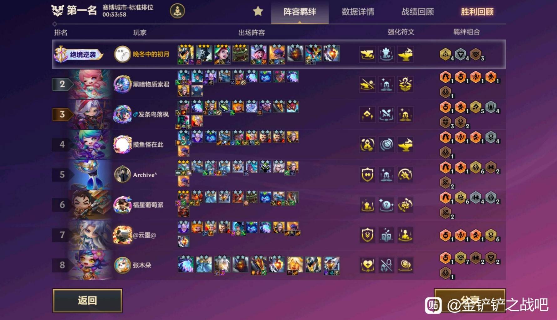 《金铲铲之战》S14赌狗84阵容分享 - 第2张