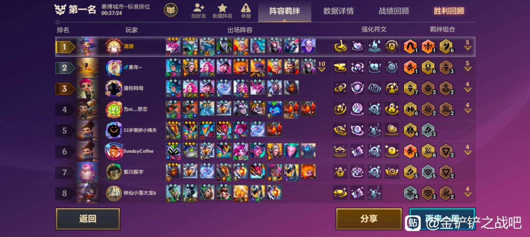 《金剷剷之戰》S14福牛陣容玩法教學 - 第5張