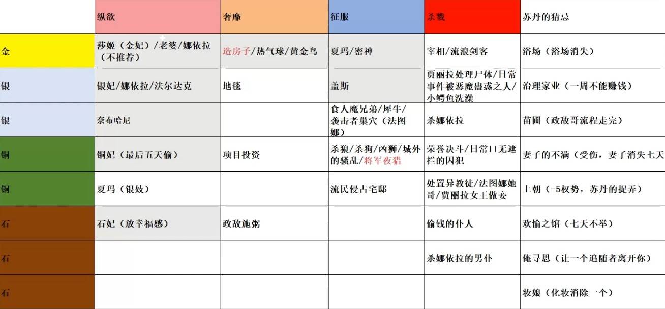《苏丹的游戏》一图流销卡攻略 苏丹的游戏怎么销卡