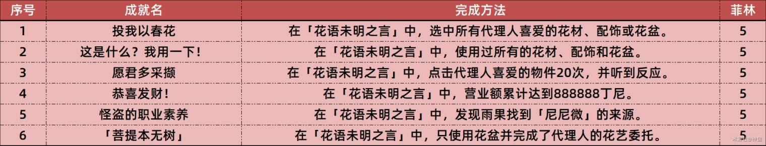 《绝区零》1.7新增成就一览 1.7版本新增了哪些成就 - 第4张