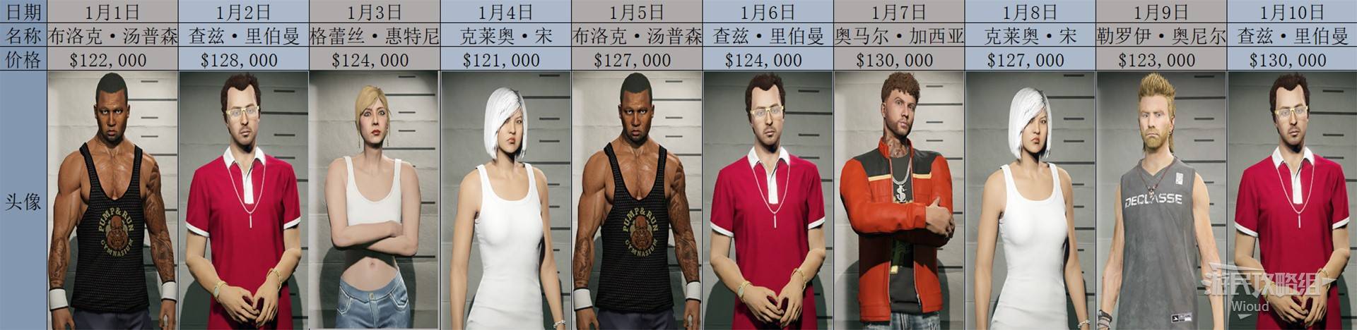 《GTAOL》2025全头号通缉目标每日名单一览 头号通缉目标轮换顺序详解_2025年1月 - 第2张