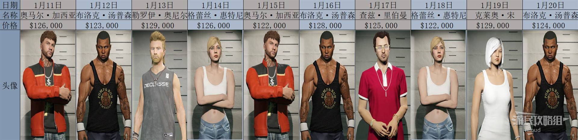 《GTAOL》2025全头号通缉目标每日名单一览 头号通缉目标轮换顺序详解_2025年1月 - 第3张