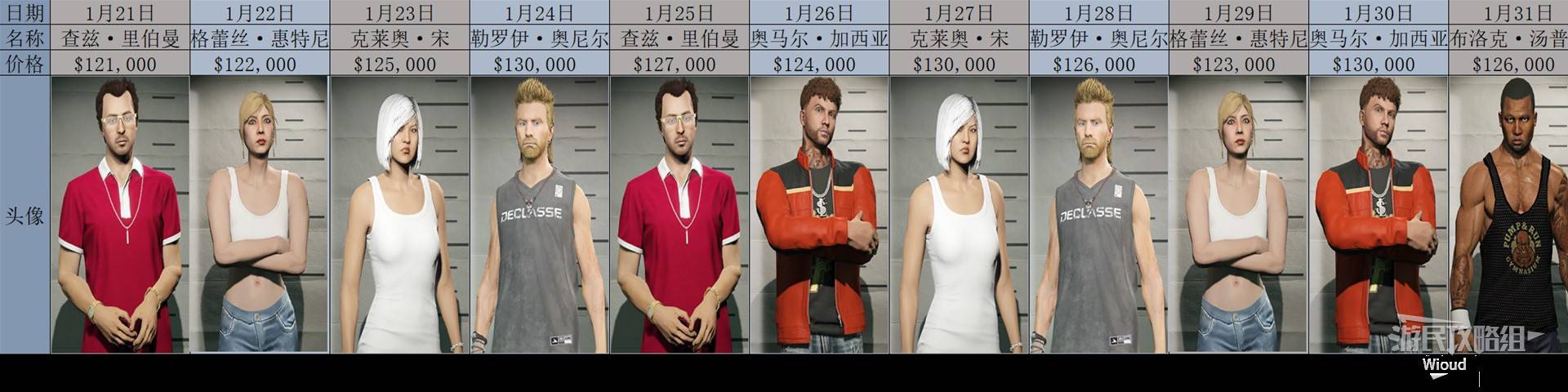 《GTAOL》2025全头号通缉目标每日名单一览 头号通缉目标轮换顺序详解_2025年1月 - 第4张