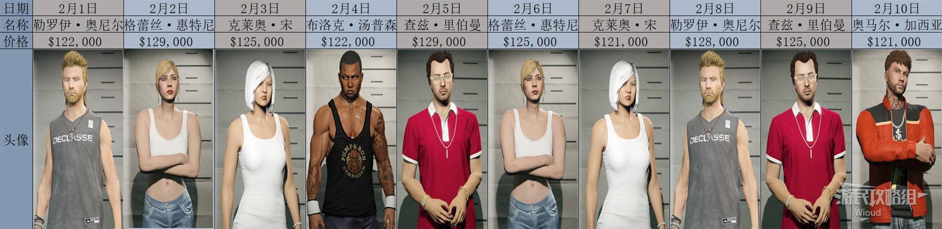 《GTAOL》2025全头号通缉目标每日名单一览 头号通缉目标轮换顺序详解_2025年2月 - 第1张