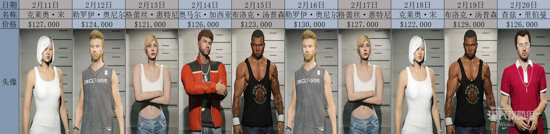 《GTAOL》2025全头号通缉目标每日名单一览 头号通缉目标轮换顺序详解_2025年2月 - 第2张