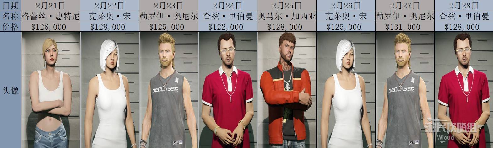 《GTAOL》2025全头号通缉目标每日名单一览 头号通缉目标轮换顺序详解_2025年2月 - 第3张