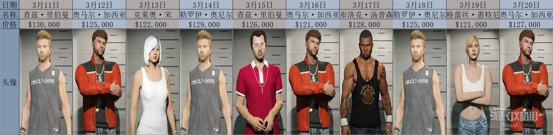 《GTAOL》2025全头号通缉目标每日名单一览 头号通缉目标轮换顺序详解_2025年3月 - 第2张