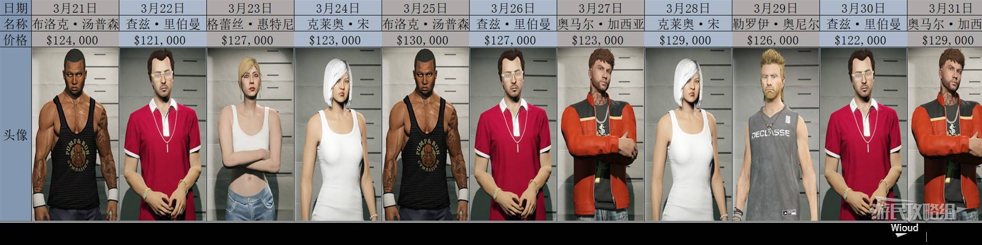 《GTAOL》2025全头号通缉目标每日名单一览 头号通缉目标轮换顺序详解_2025年3月 - 第3张