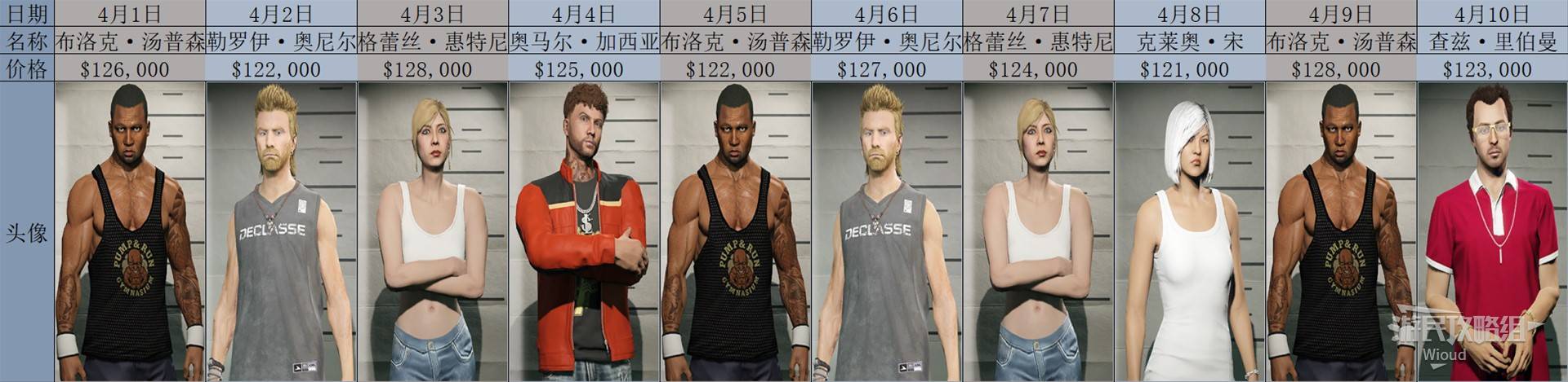 《GTAOL》2025全头号通缉目标每日名单一览 头号通缉目标轮换顺序详解_2025年4月 - 第1张