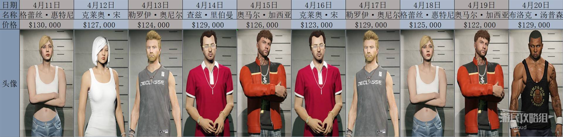 《GTAOL》2025全头号通缉目标每日名单一览 头号通缉目标轮换顺序详解_2025年4月 - 第2张
