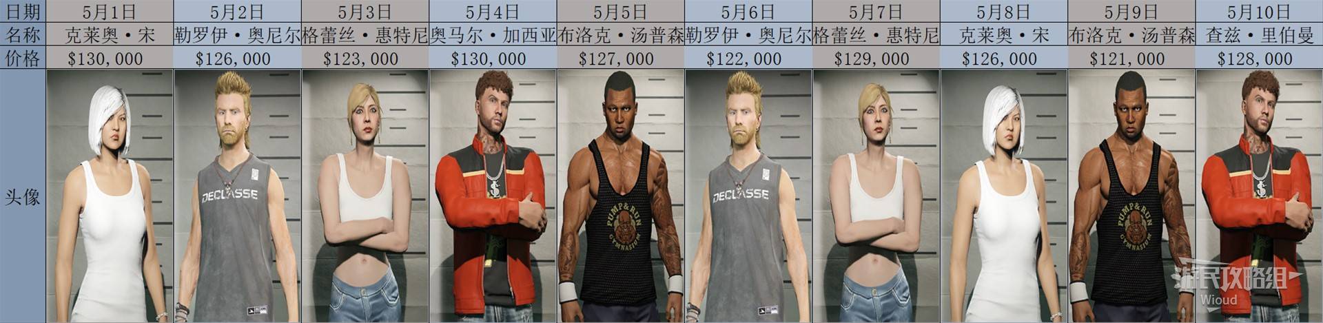 《GTAOL》2025全头号通缉目标每日名单一览 头号通缉目标轮换顺序详解_2025年5月 - 第1张