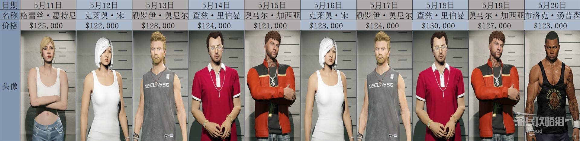 《GTAOL》2025全头号通缉目标每日名单一览 头号通缉目标轮换顺序详解_2025年5月 - 第2张