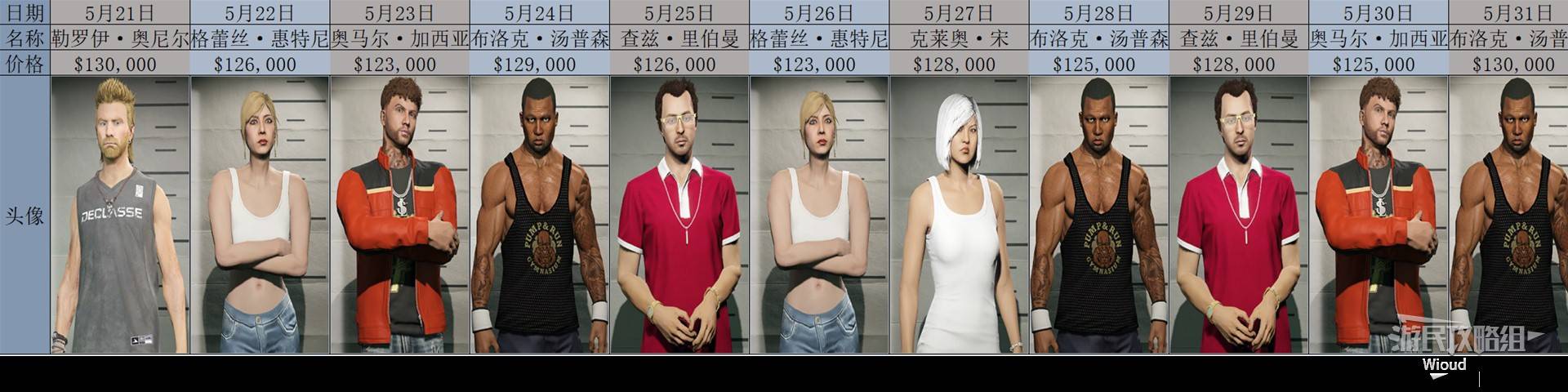 《GTAOL》2025全头号通缉目标每日名单一览 头号通缉目标轮换顺序详解_2025年5月 - 第3张