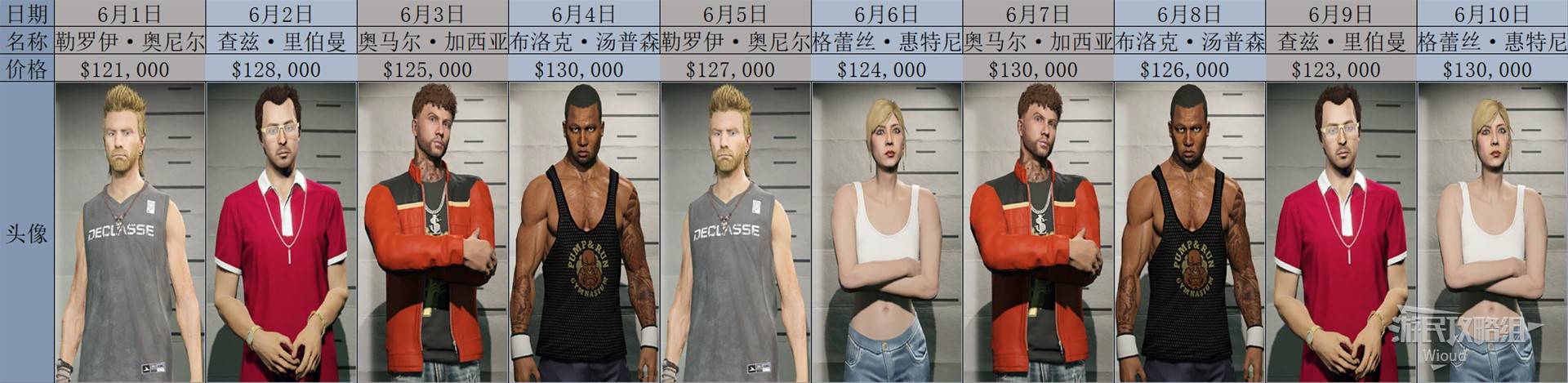 《GTAOL》2025全头号通缉目标每日名单一览 头号通缉目标轮换顺序详解_2025年6月 - 第1张