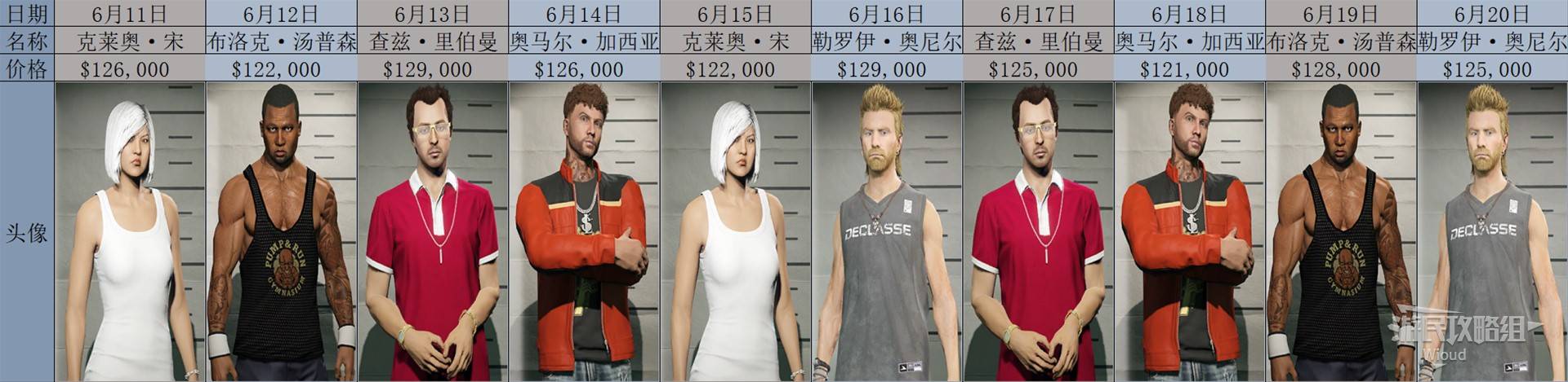 《GTAOL》2025全头号通缉目标每日名单一览 头号通缉目标轮换顺序详解_2025年6月 - 第2张
