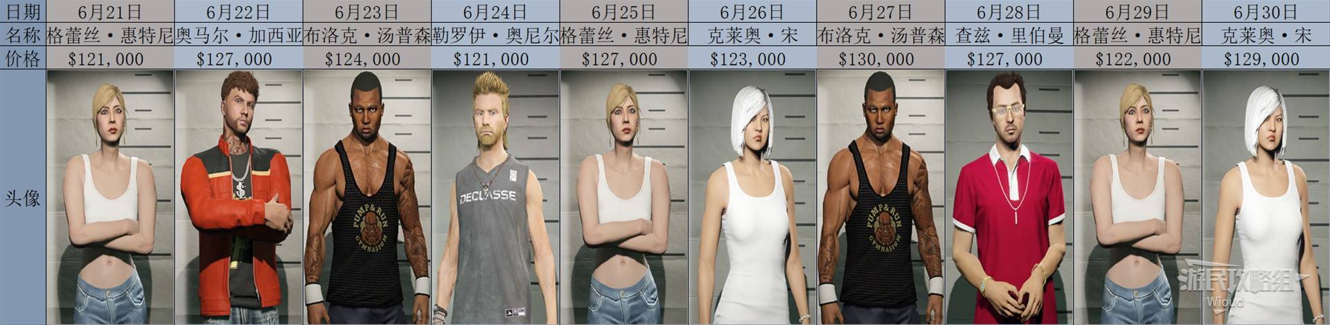 《GTAOL》2025全头号通缉目标每日名单一览 头号通缉目标轮换顺序详解_2025年6月 - 第3张