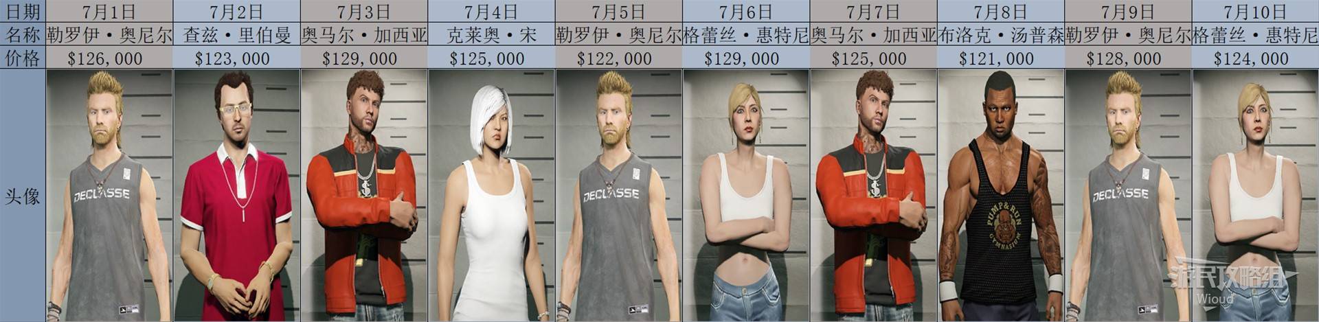《GTAOL》2025全头号通缉目标每日名单一览 头号通缉目标轮换顺序详解_2025年7月 - 第1张