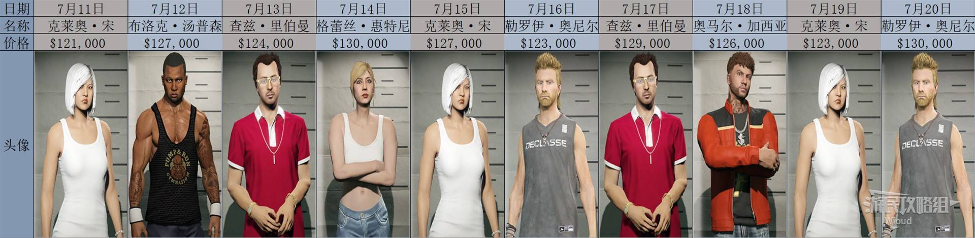 《GTAOL》2025全头号通缉目标每日名单一览 头号通缉目标轮换顺序详解_2025年7月 - 第2张