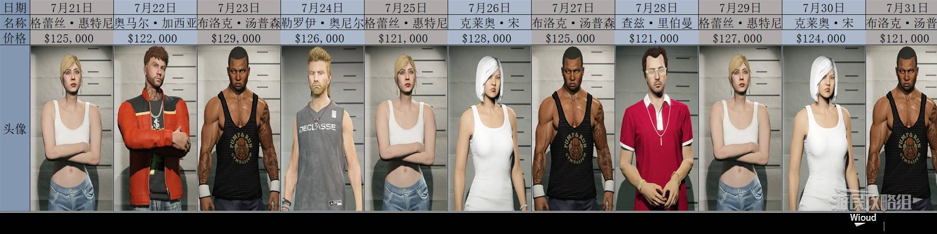 《GTAOL》2025全头号通缉目标每日名单一览 头号通缉目标轮换顺序详解_2025年7月 - 第3张