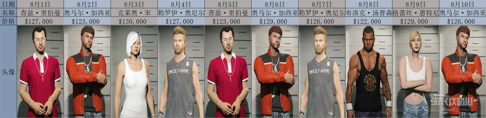 《GTAOL》2025全頭號通緝目標每日名單一覽 頭號通緝目標輪換順序詳解_2025年8月 - 第1張