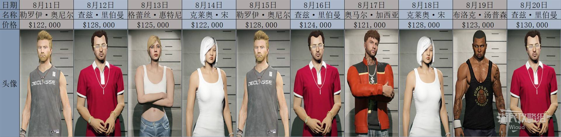 《GTAOL》2025全頭號通緝目標每日名單一覽 頭號通緝目標輪換順序詳解_2025年8月 - 第2張