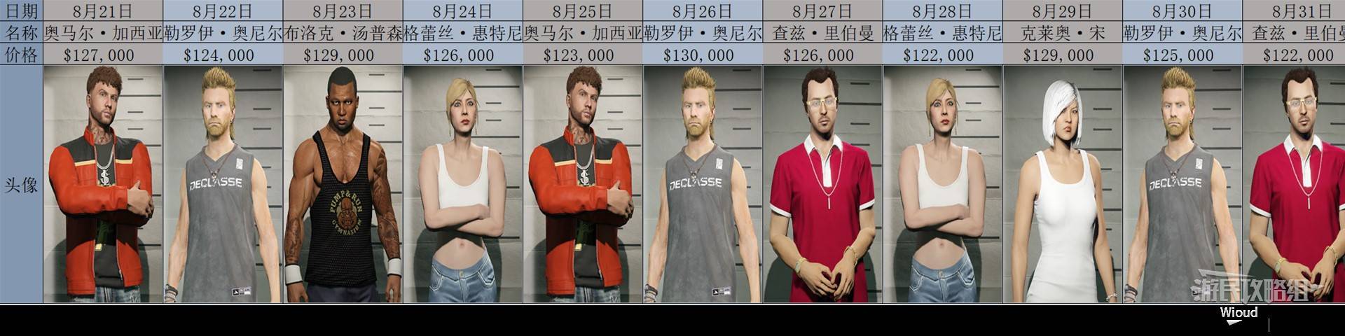 《GTAOL》2025全頭號通緝目標每日名單一覽 頭號通緝目標輪換順序詳解_2025年8月 - 第3張