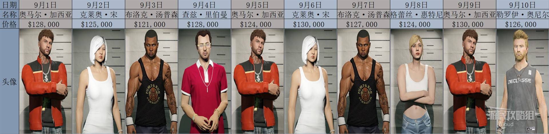 《GTAOL》2025全头号通缉目标每日名单一览 头号通缉目标轮换顺序详解_2025年9月 - 第1张