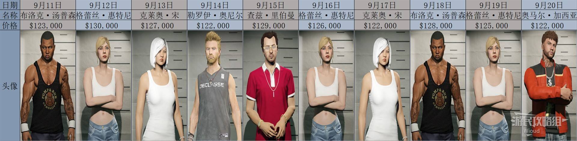 《GTAOL》2025全头号通缉目标每日名单一览 头号通缉目标轮换顺序详解_2025年9月 - 第2张