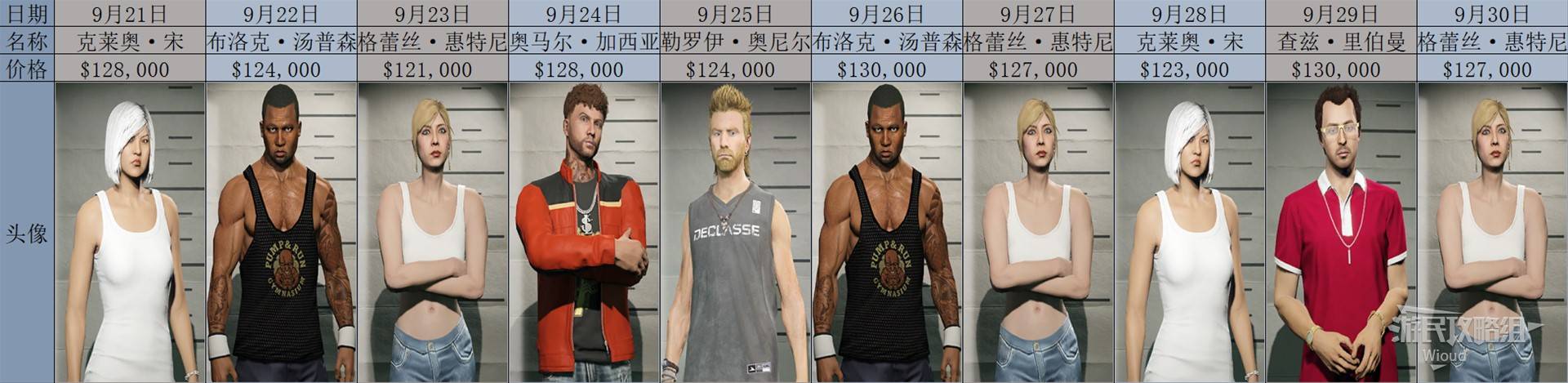 《GTAOL》2025全头号通缉目标每日名单一览 头号通缉目标轮换顺序详解_2025年9月 - 第3张