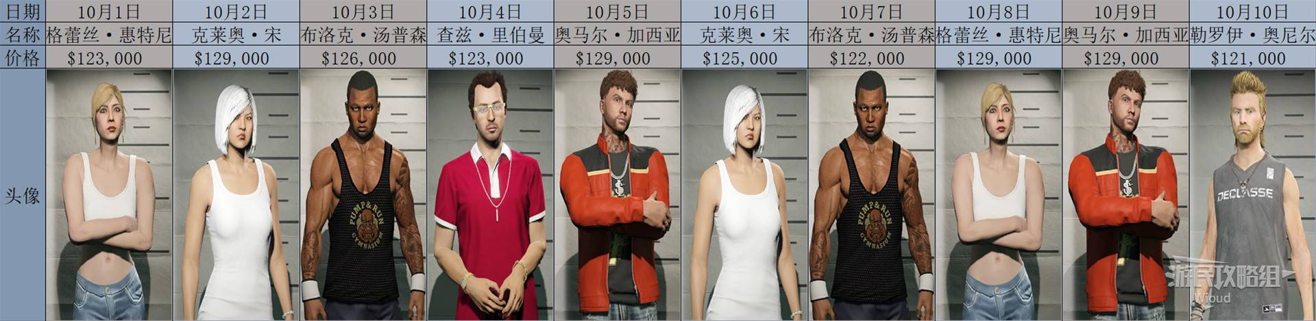 《GTAOL》2025全头号通缉目标每日名单一览 头号通缉目标轮换顺序详解_2025年10月 - 第1张