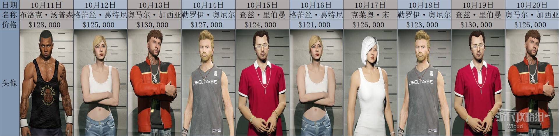 《GTAOL》2025全头号通缉目标每日名单一览 头号通缉目标轮换顺序详解_2025年10月 - 第2张