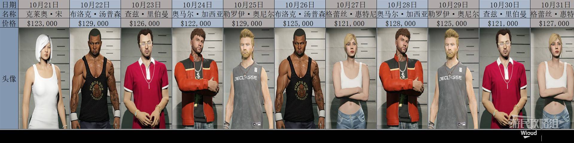 《GTAOL》2025全头号通缉目标每日名单一览 头号通缉目标轮换顺序详解_2025年10月 - 第3张