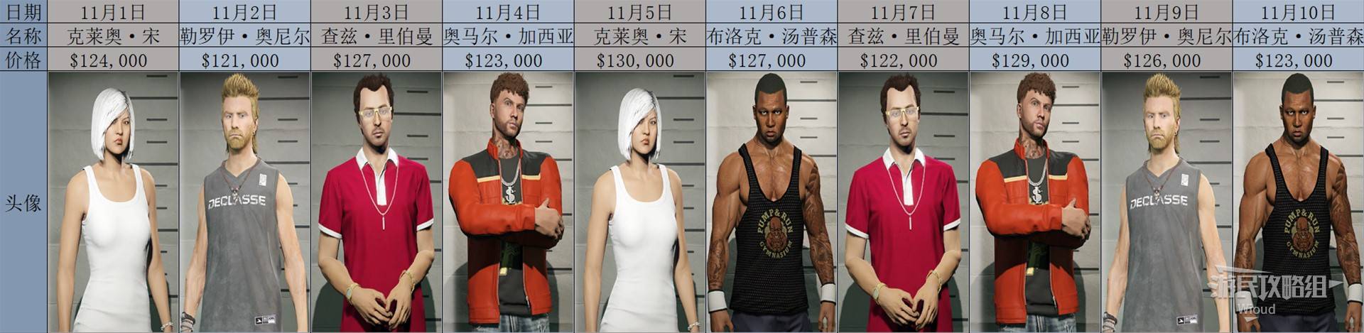《GTAOL》2025全头号通缉目标每日名单一览 头号通缉目标轮换顺序详解_2025年11月 - 第1张