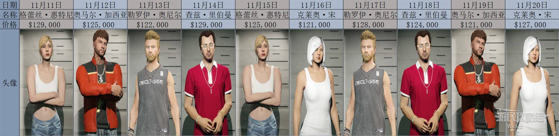 《GTAOL》2025全头号通缉目标每日名单一览 头号通缉目标轮换顺序详解_2025年11月 - 第2张