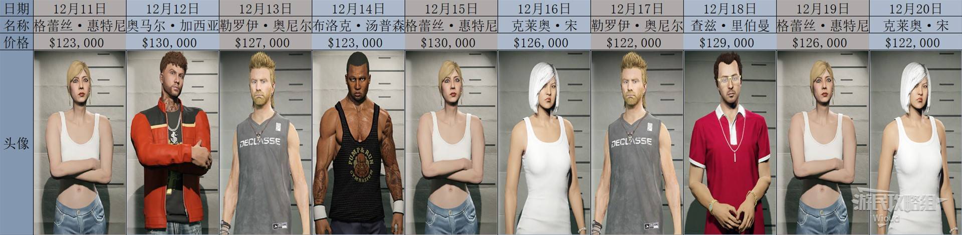 《GTAOL》2025全头号通缉目标每日名单一览 头号通缉目标轮换顺序详解_2025年12月 - 第2张