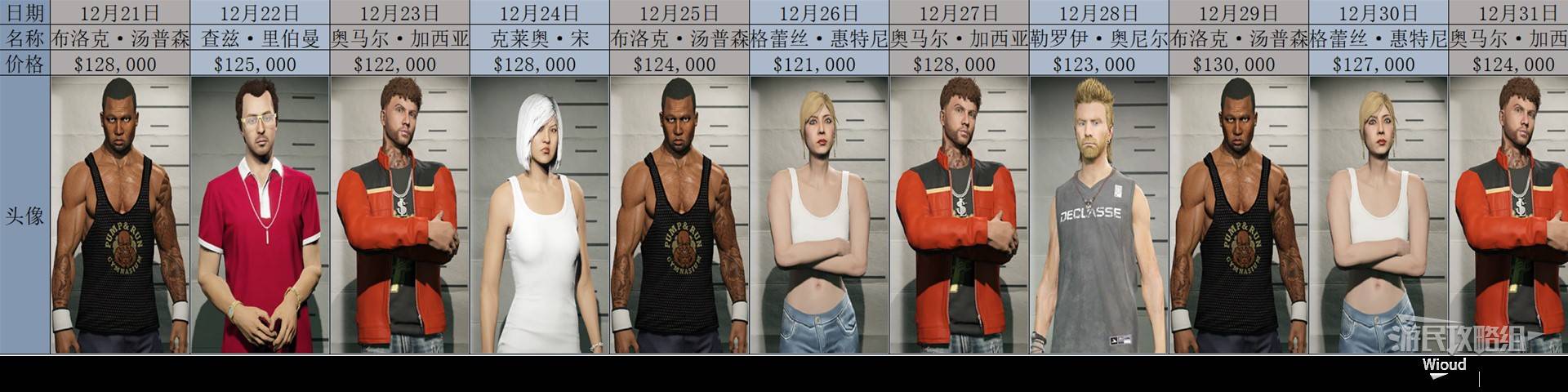 《GTAOL》2025全头号通缉目标每日名单一览 头号通缉目标轮换顺序详解_2025年12月 - 第3张