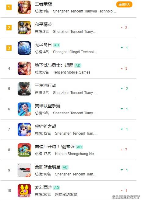 游民星空